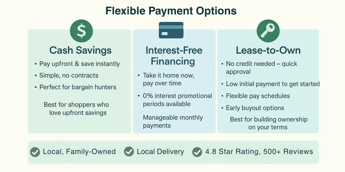 Furniture Financing & Leasing in Muncie, IN