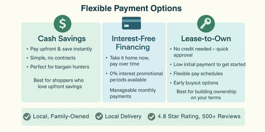 Furniture Financing & Leasing in Muncie, IN