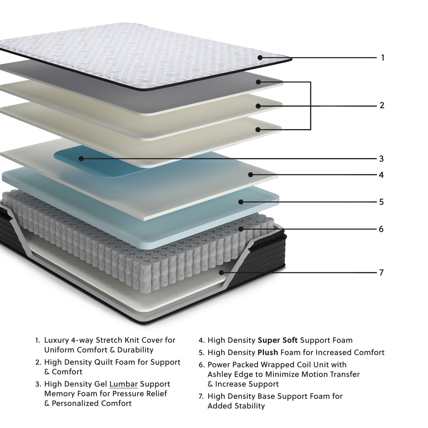 Anniversary Edition Pillowtop - Mattress